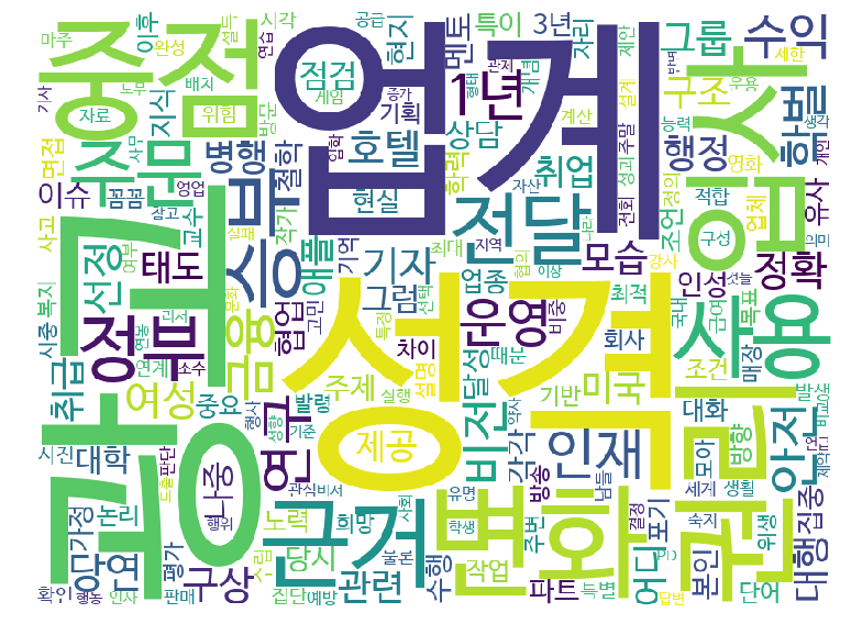 Wordcloud를 이용한 미리보기 텍스트 시각화