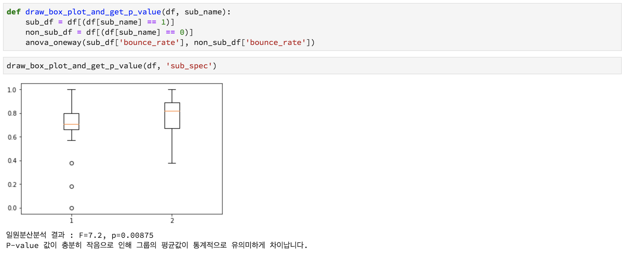 S요소를 포함/미포함하는 콘텐츠의 평균 이탈률 비교1